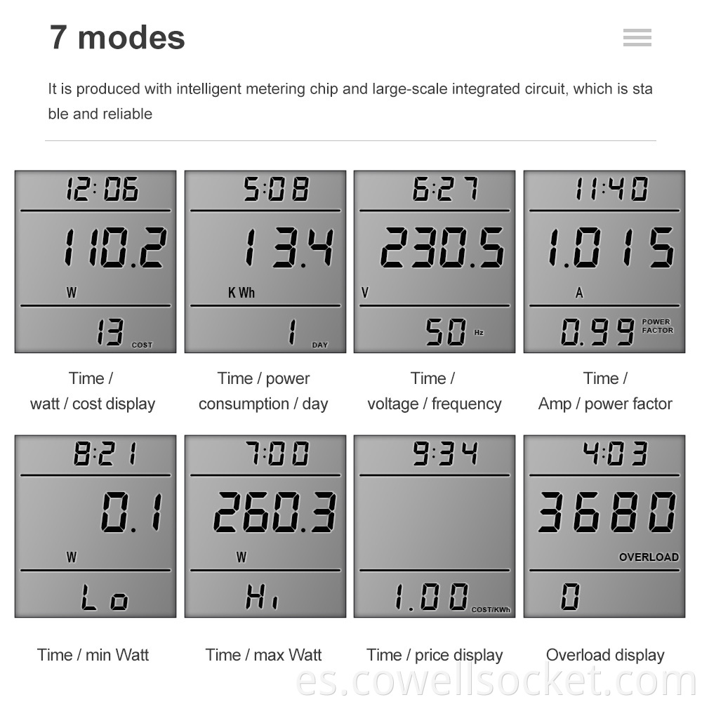 Seven Modes Of Socket